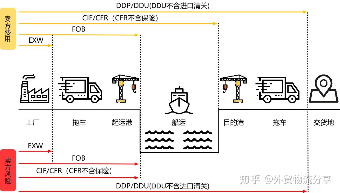 阳江船运砂石