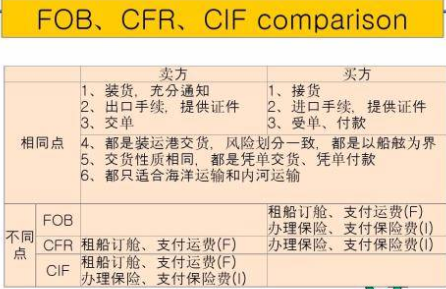 船运冷藏巧克力