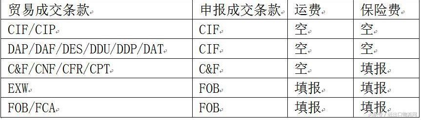 重庆船运ems