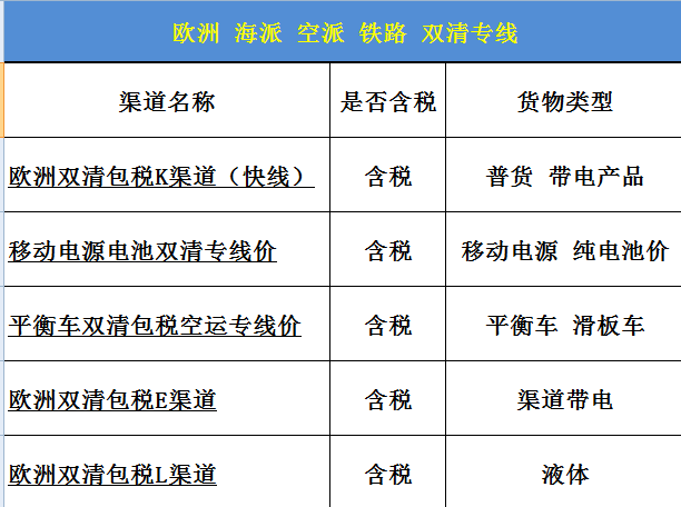 手办船运关税