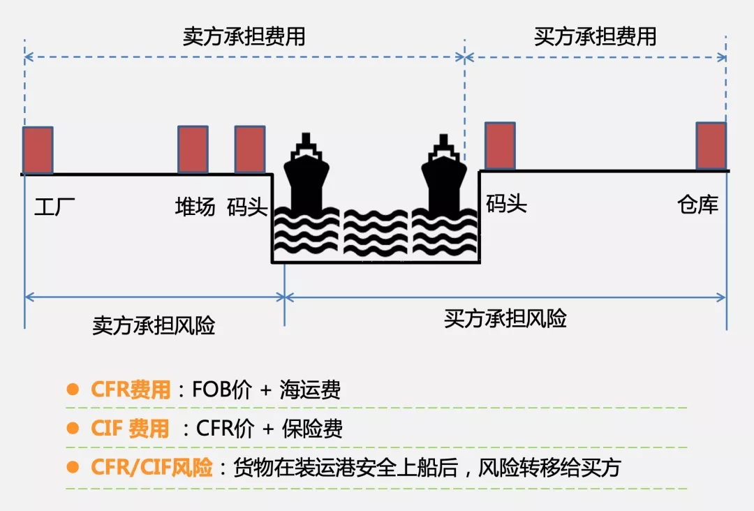 木船运水口