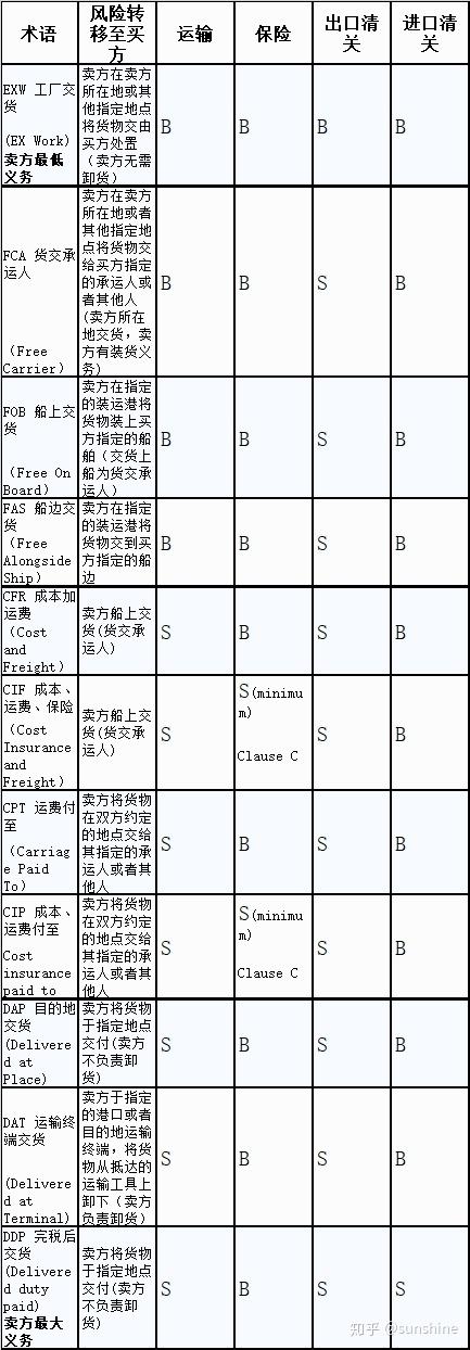 木船运水口