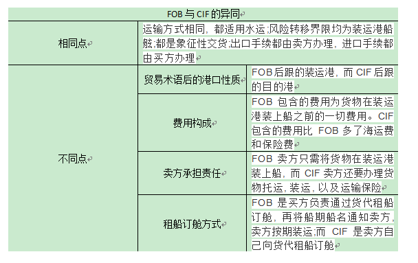 青田船运公司