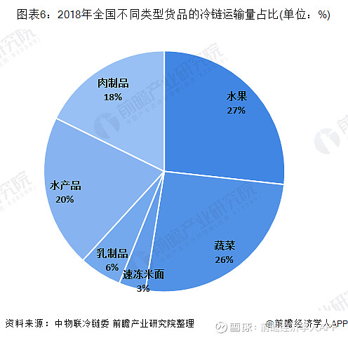 油罐船运输