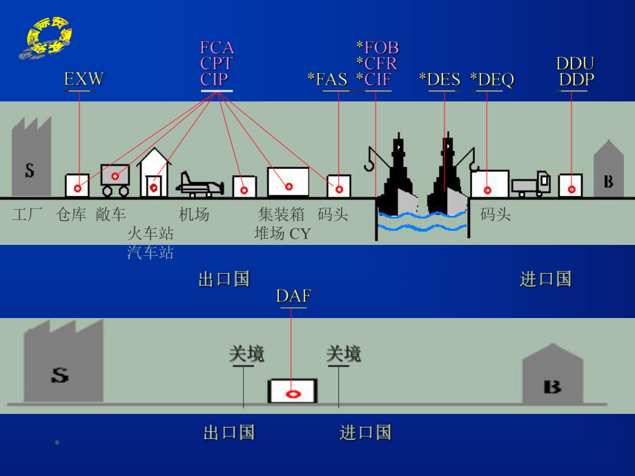 淮安船运输