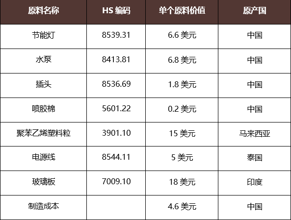 邮局船运美国