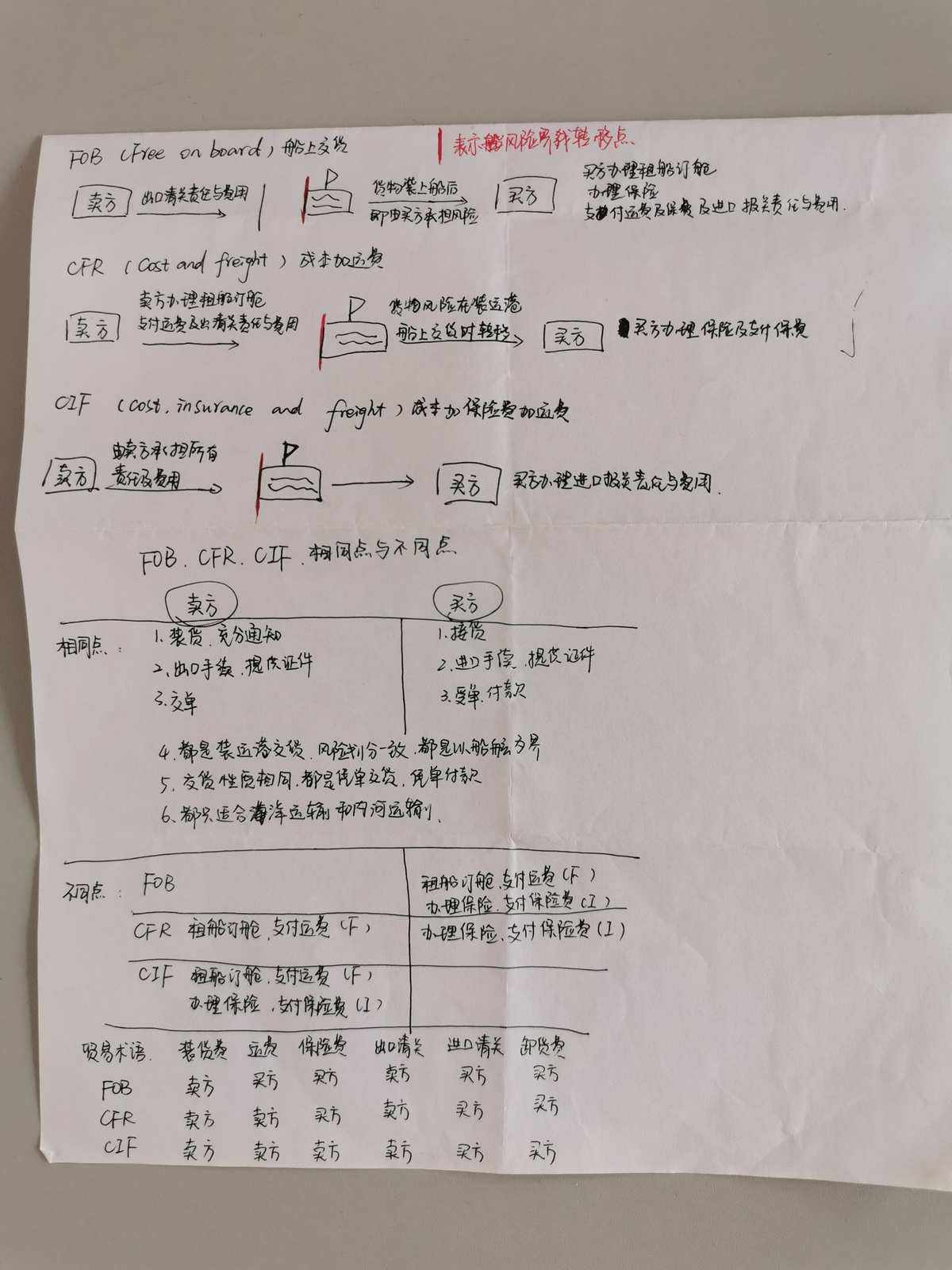 医学里cfr是什么意思的简单介绍