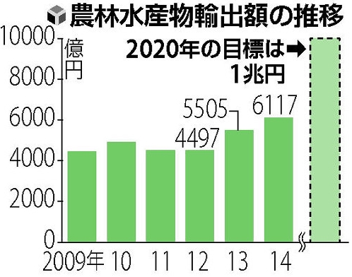 汉江船运公司