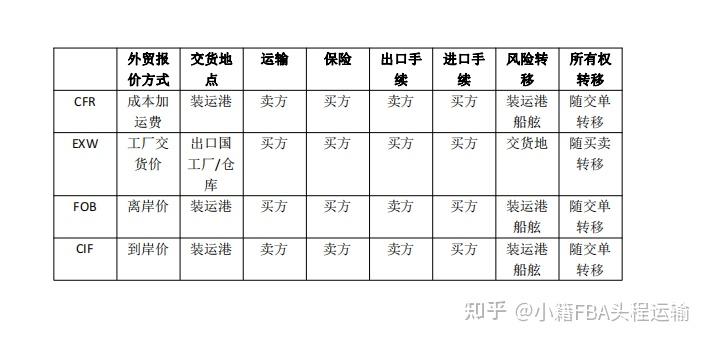 cfr贸易业务萨尔瓦多货代公司的简单介绍