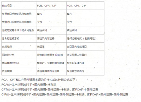 船运科目三