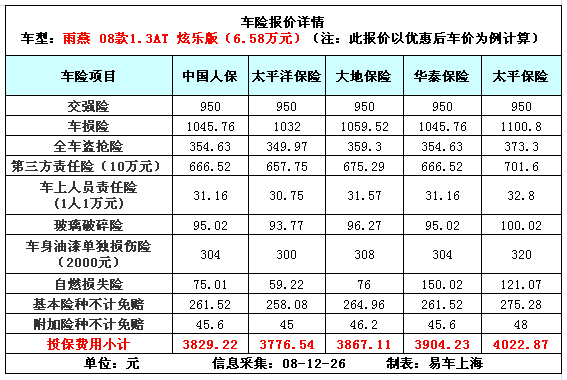 平潭船运业