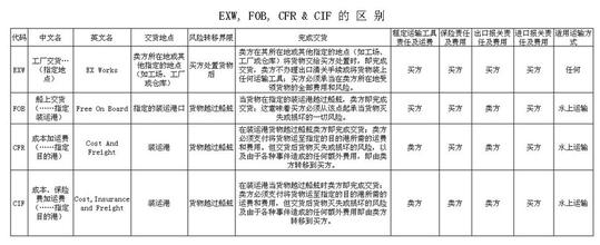 长岛船运公司