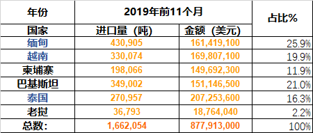 整柜船运公司