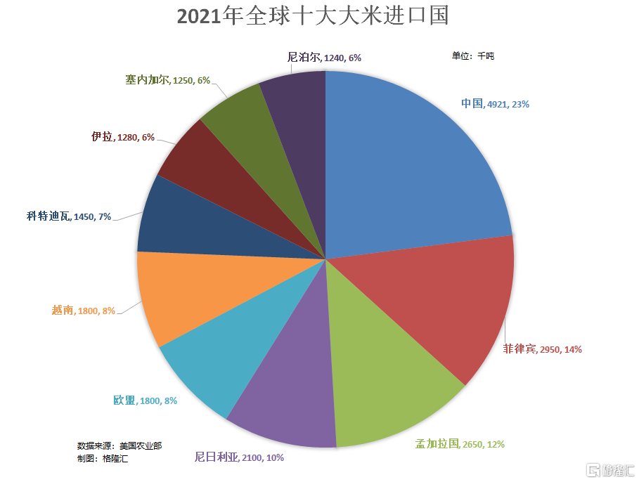 整柜船运公司