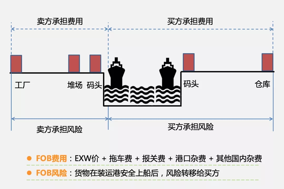 漯河船运