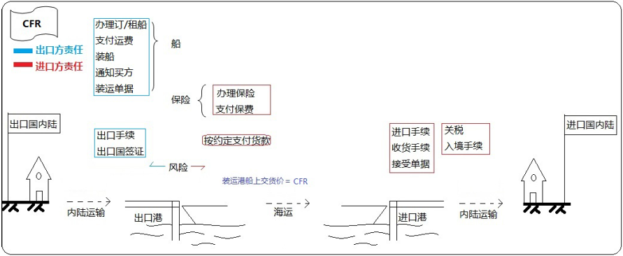 wcp船运公司