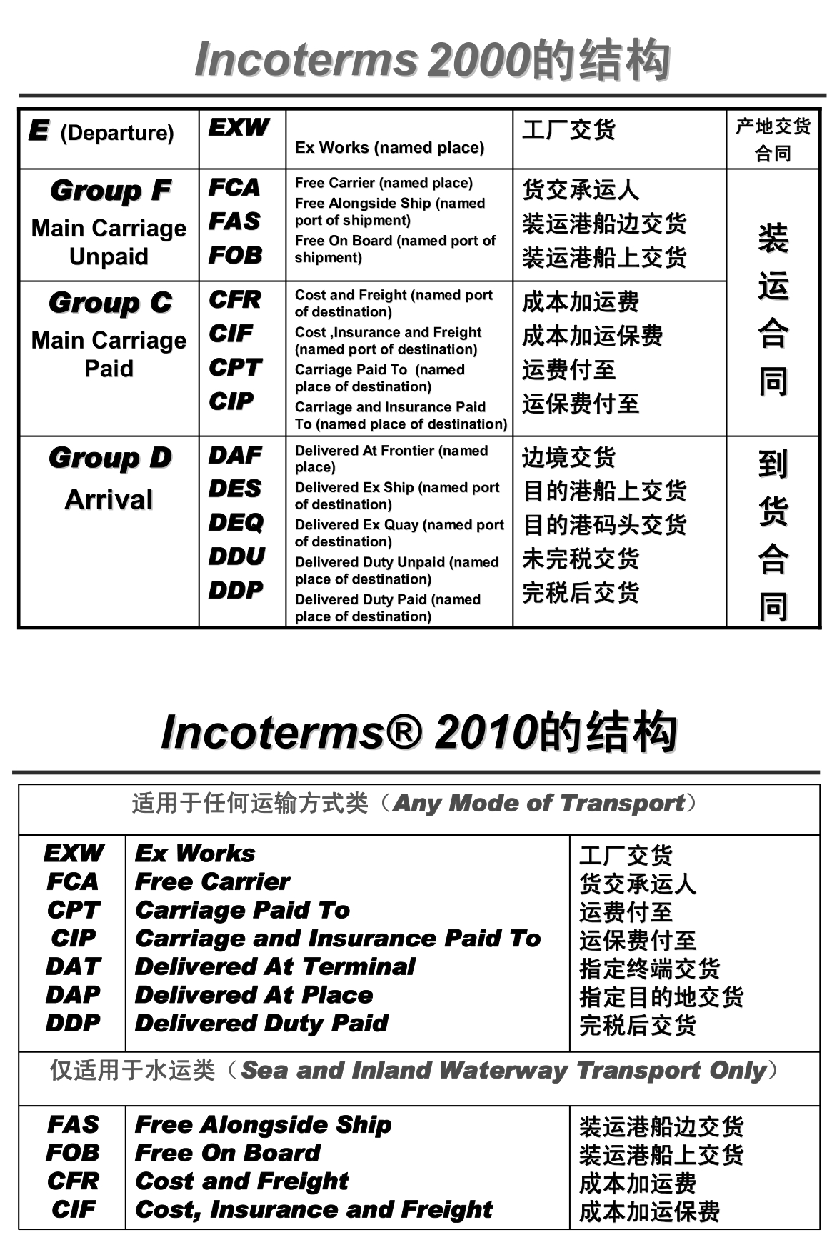 义乌商品船运