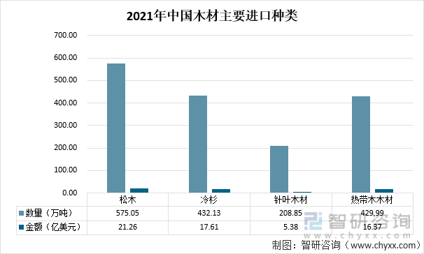 货船运菲律宾