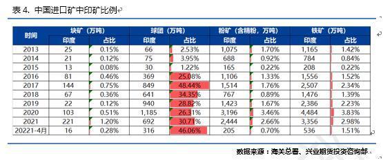 船运运载能力