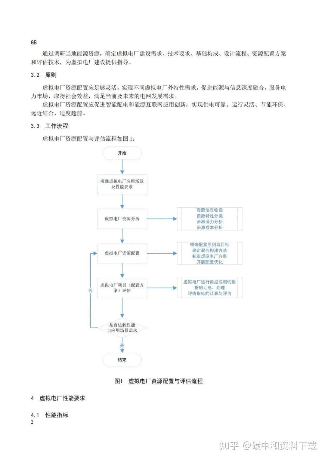 cfr数字削峰如何实现的简单介绍