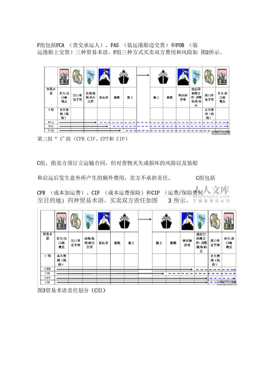 cfr和cnf有什么区别的简单介绍