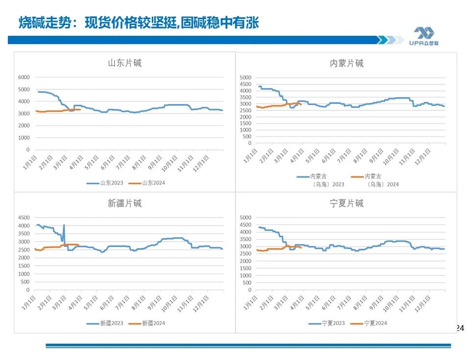 船运实时图