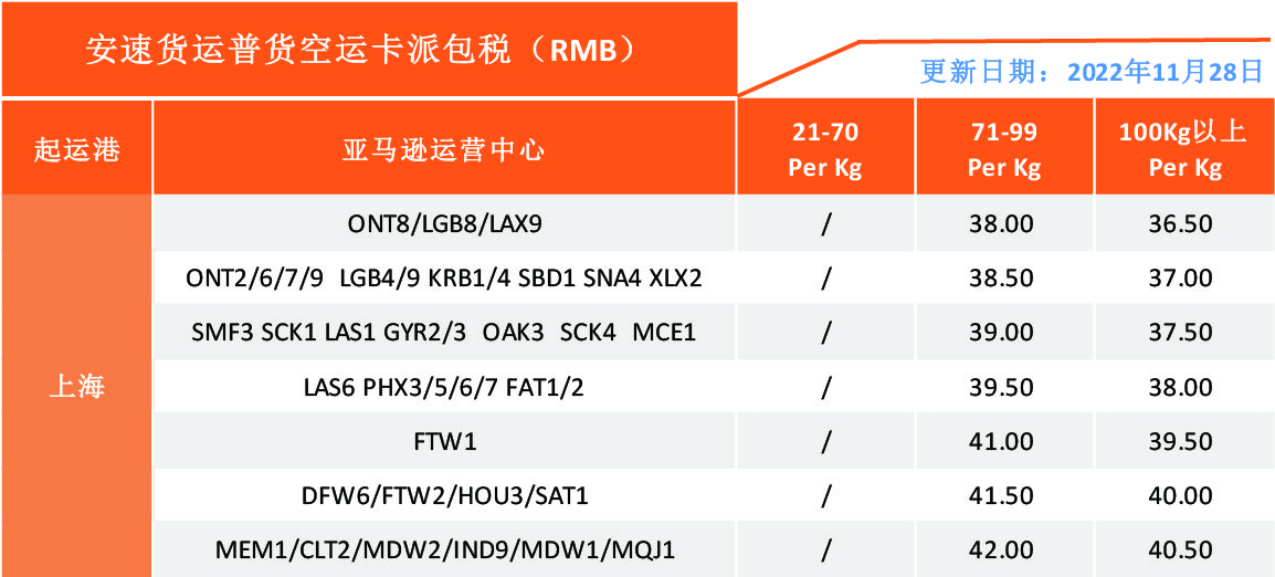 关于南京到加拿大fba空派双清包税的信息