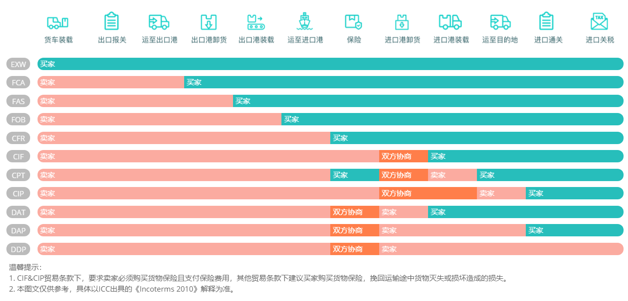 特斯拉船运海口