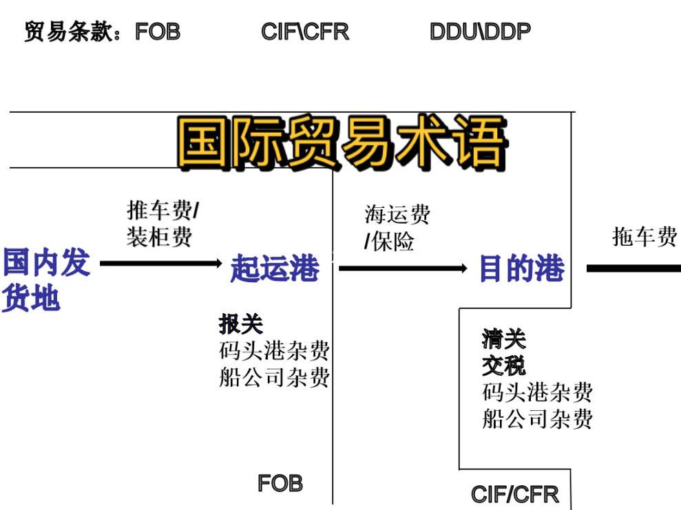 蓬莱船运部队