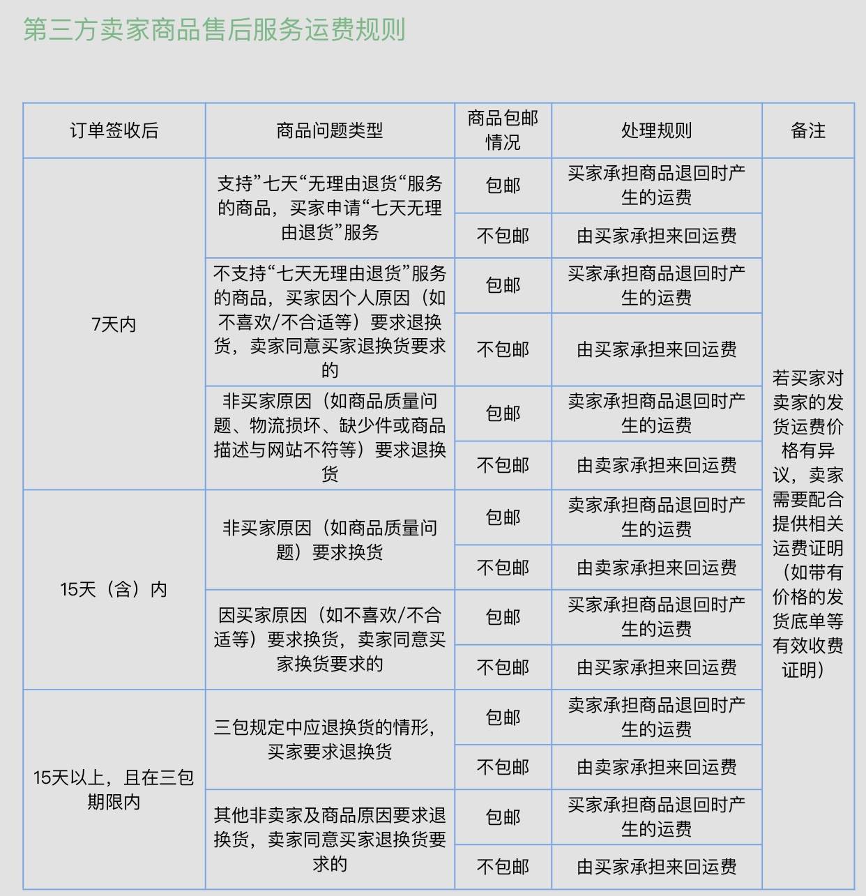 加蓬船运路线