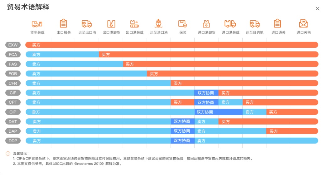 sc船运公司