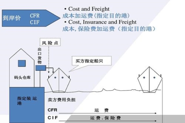 株洲港船运