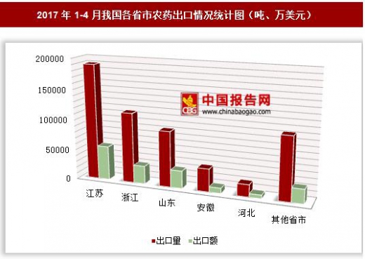 船运责任承担